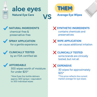 Aloe Eyes: Natural Spray & Eye Wipe Alternative