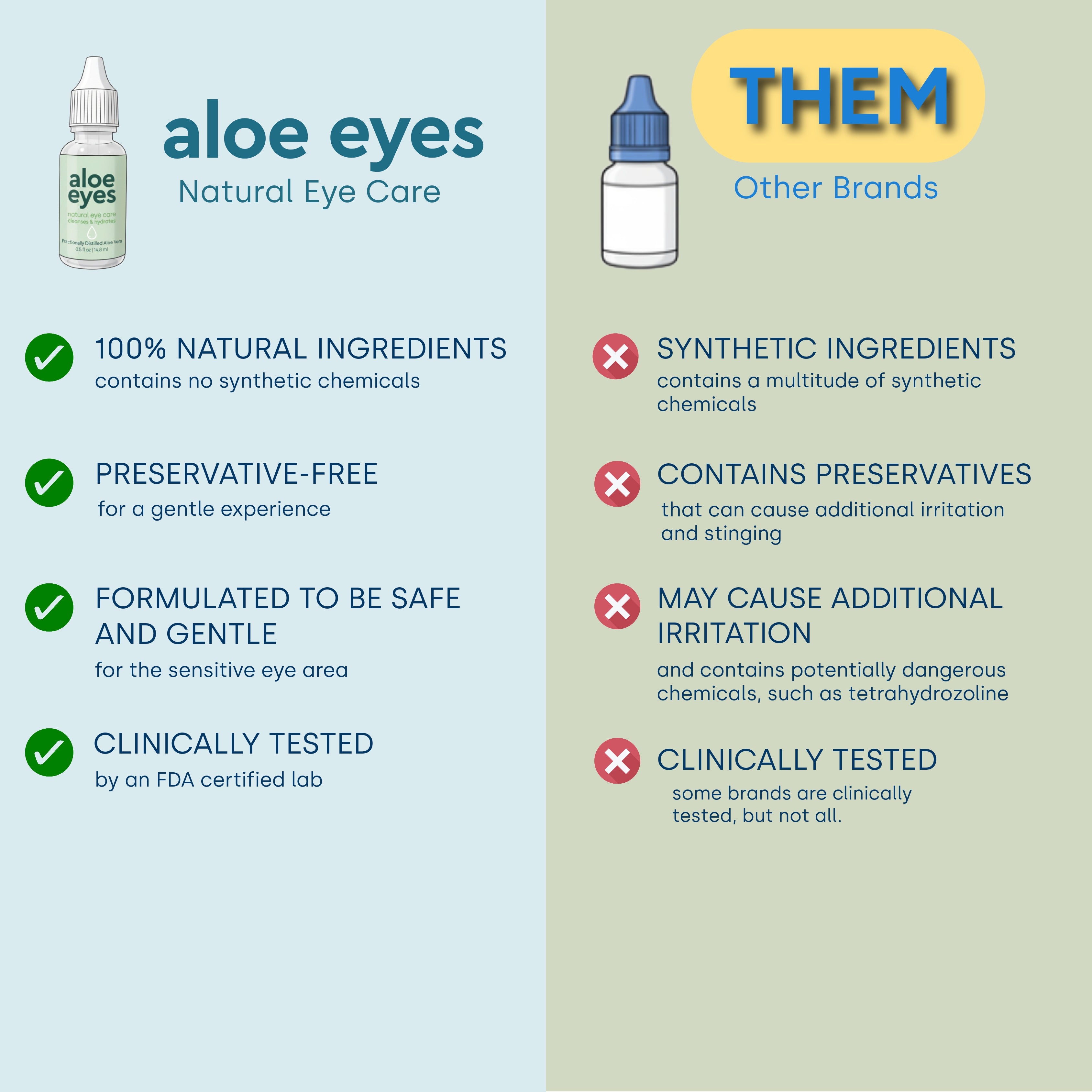 Aloe Eyes: Natural Aloe Vera Drops ALOE EYES Aloe Eyes: Natural Aloe Vera Drops ALOE EYES