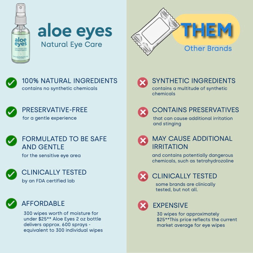 Aloe Eyes: Natural Spray & Eye Wipe Alternative ALOE EYES Aloe Eyes: Natural Spray & Eye Wipe Alternative ALOE EYES