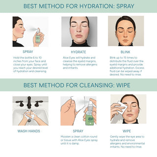 Aloe Eyes: Natural Spray & Eye Wipe Alternative